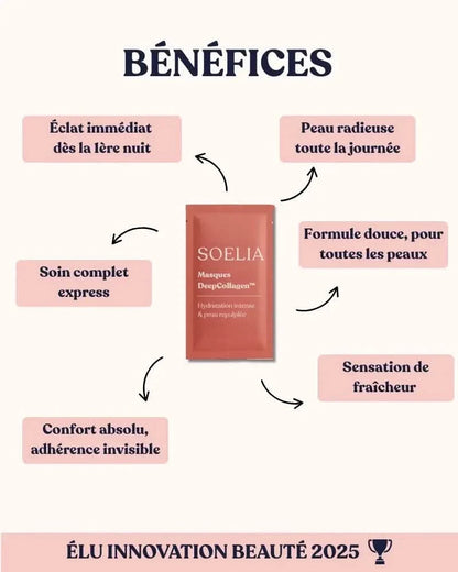 Soeliabeauty™ - DeepCollagen Masque
